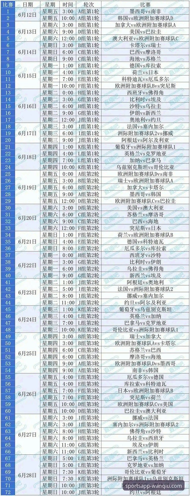从世预赛附加赛到世界杯正赛：玩球体育平台观赛完整指南