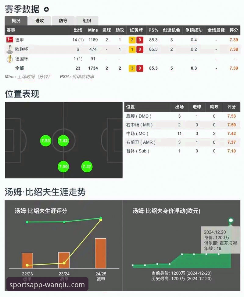 火箭大胜尼克斯操作教程：玩球体育平台深度复盘比赛数据与战术分析